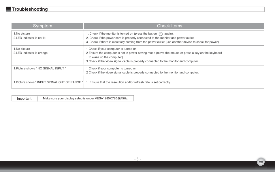 Troubleshooting, Symptom check items | Emprex 15"wideLCD Monitor none User Manual | Page 8 / 12