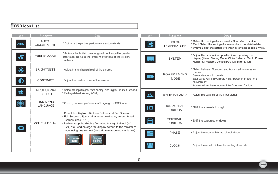 5 - osd icon list | Emprex LM2203 User Manual | Page 8 / 14