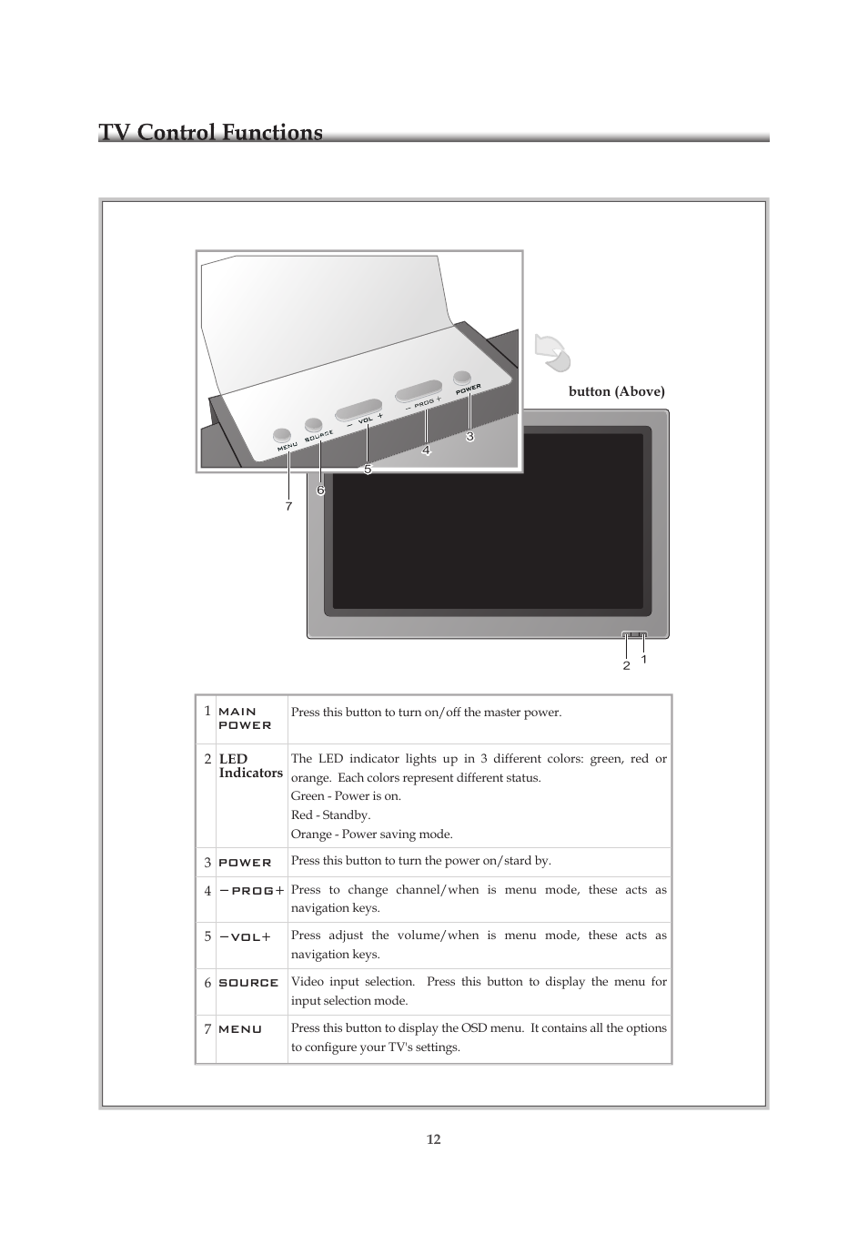 Tv control functions | Emprex HD-3701P User Manual | Page 13 / 71