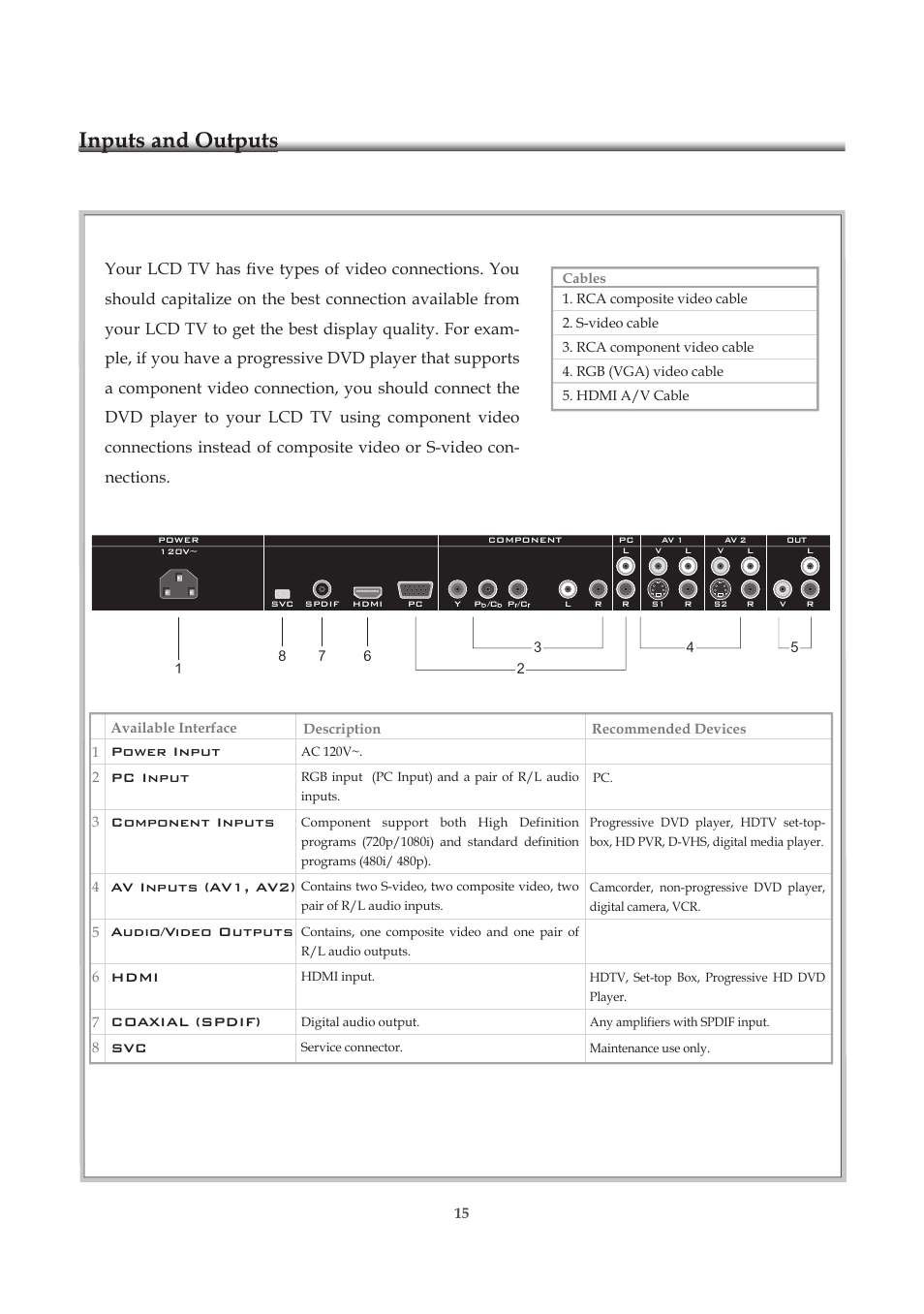 Inputs and outputs | Emprex HD-3701P User Manual | Page 16 / 71