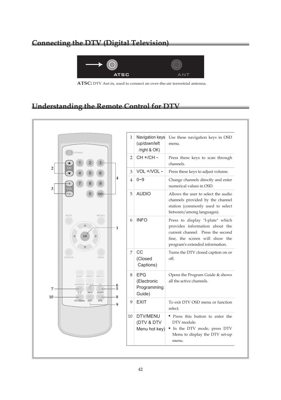 Connecting the dtv (digital television), Ant atsc | Emprex HD-3701P User Manual | Page 43 / 71