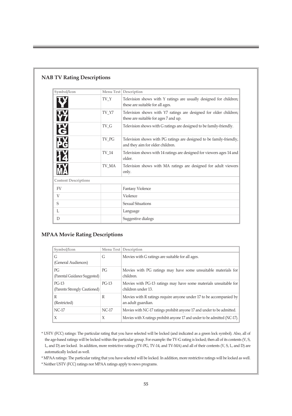 Nab tv rating descriptions, Mpaa movie rating descriptions | Emprex HD-3701P User Manual | Page 56 / 71