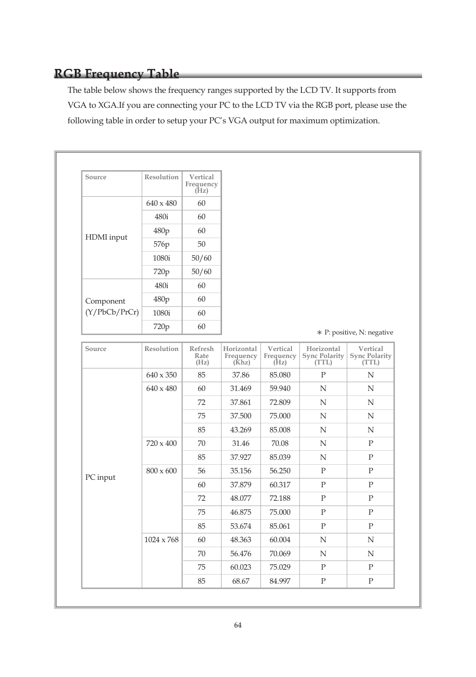 Rgb frequency table | Emprex HD-3701P User Manual | Page 65 / 71