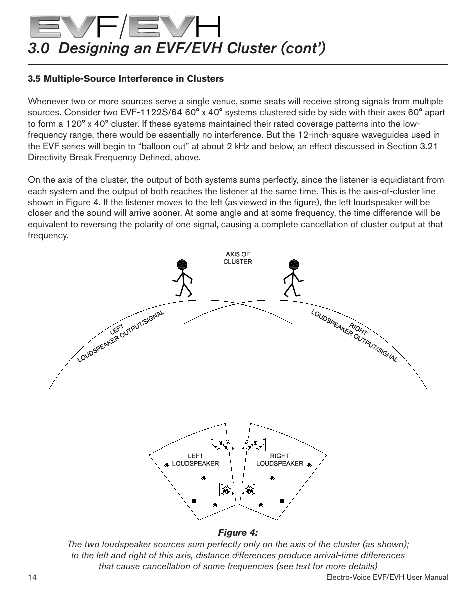 0 designing an evf/evh cluster (cont’) | Electro-Voice EVF/EVH EVF-1151S User Manual | Page 14 / 56