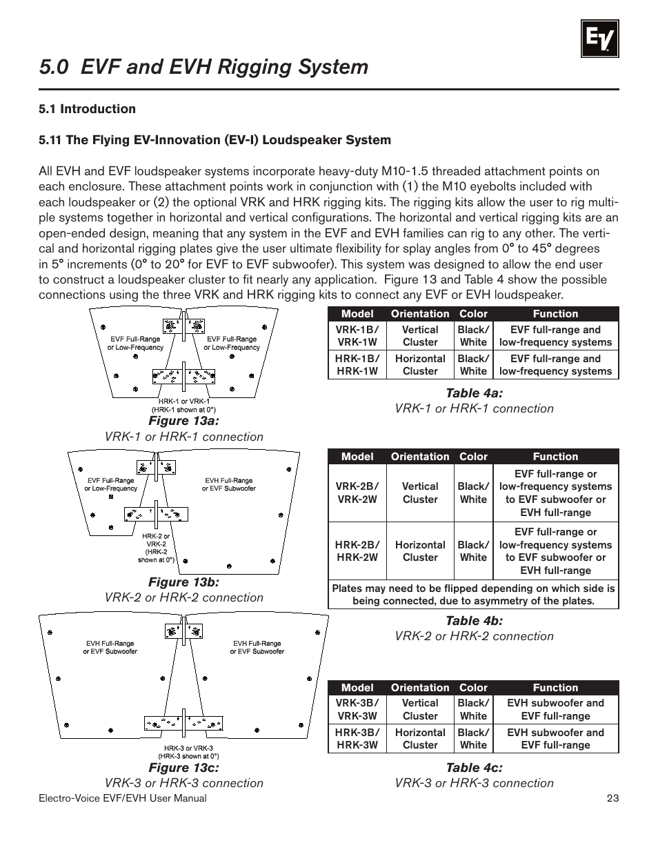 0 evf and evh rigging system | Electro-Voice EVF/EVH EVF-1151S User Manual | Page 23 / 56