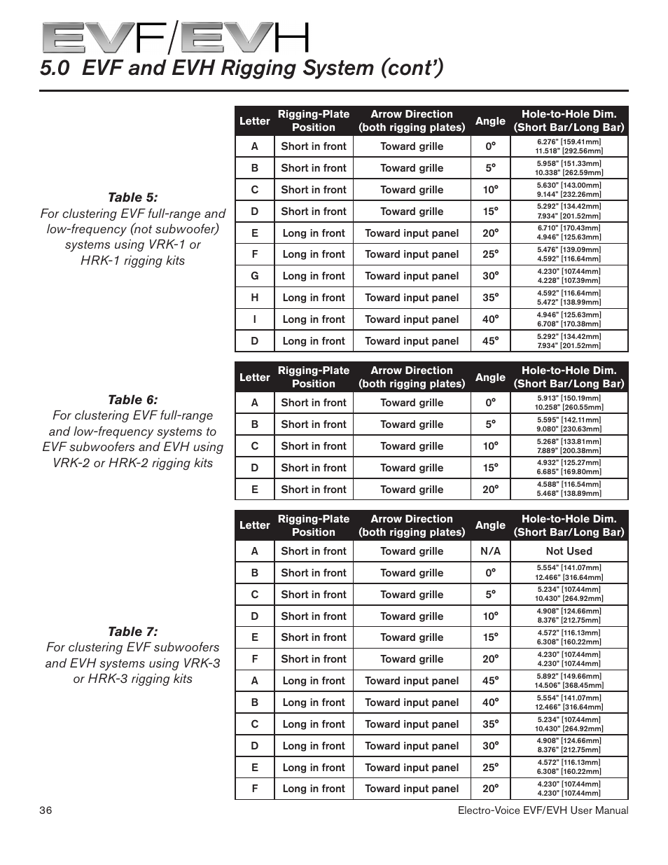 0 evf and evh rigging system (cont’) | Electro-Voice EVF/EVH EVF-1151S User Manual | Page 36 / 56