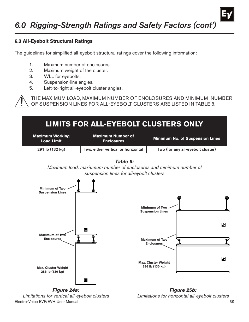 Limits for all-eyebolt clusters only | Electro-Voice EVF/EVH EVF-1151S User Manual | Page 39 / 56