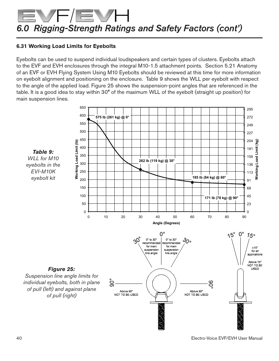 Electro-Voice EVF/EVH EVF-1151S User Manual | Page 40 / 56