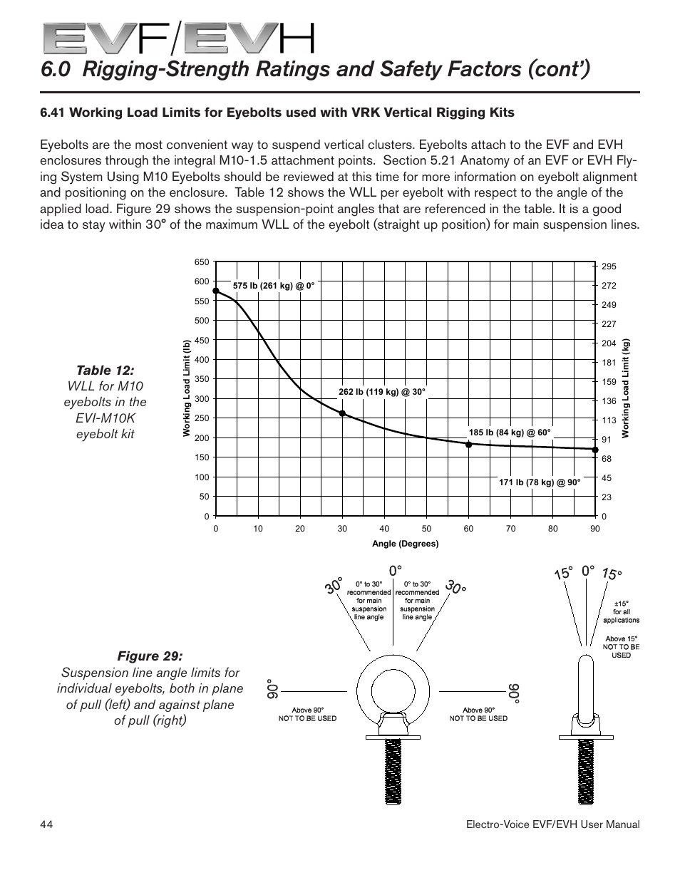 Electro-Voice EVF/EVH EVF-1151S User Manual | Page 44 / 56