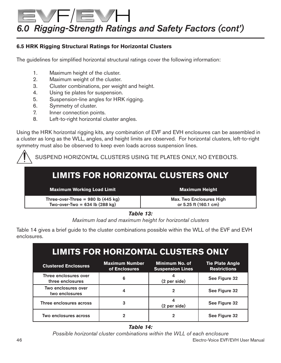 Limits for horizontal clusters only | Electro-Voice EVF/EVH EVF-1151S User Manual | Page 46 / 56