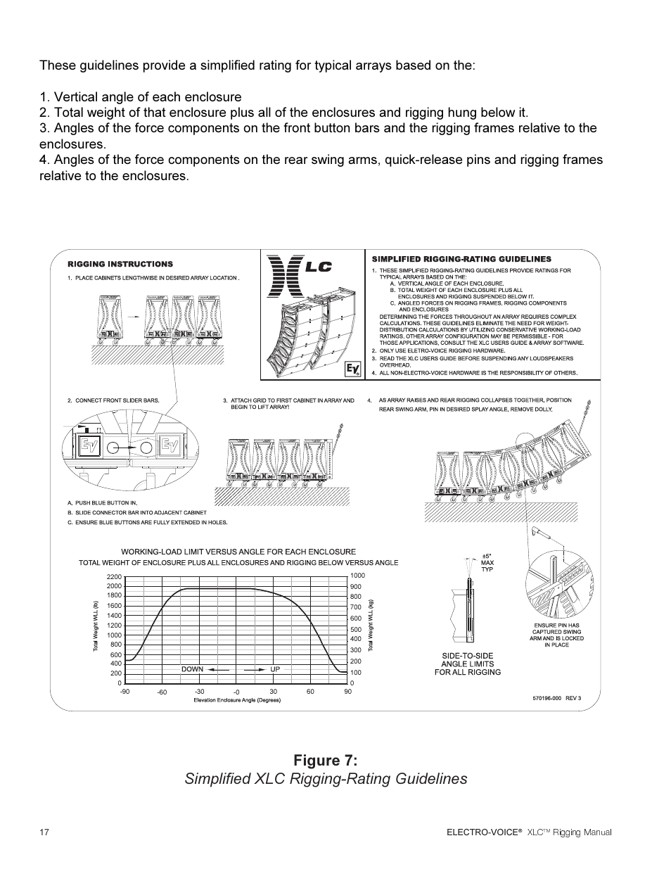 Figure 7: simplified xlc rigging-rating guidelines | Electro-Voice XLC User Manual | Page 18 / 32