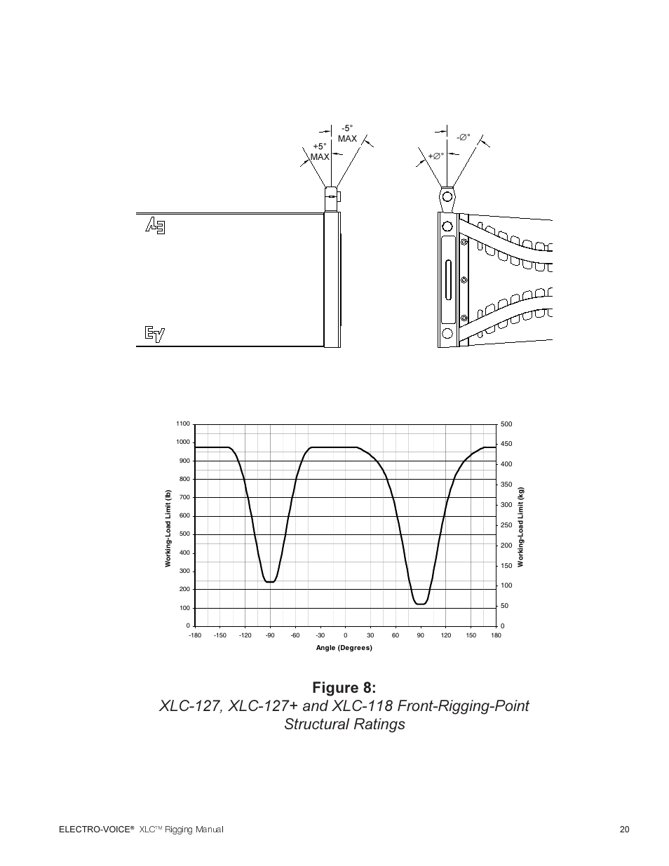 Electro-Voice XLC User Manual | Page 21 / 32