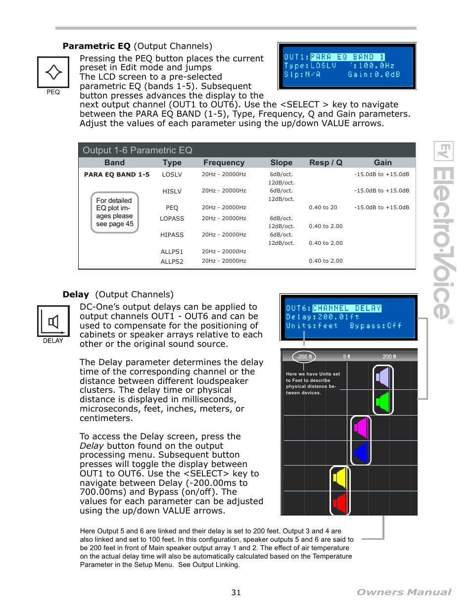 Parametric eq (output channels), Delay (output channels), Output 1-6 parametric eq | Electro-Voice Speaker System User Manual | Page 31 / 56