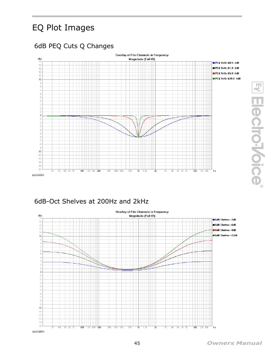 Eq plot images, 6db peq cuts q changes, 6db-oct shelves at 200hz and 2khz | Electro-Voice Speaker System User Manual | Page 45 / 56