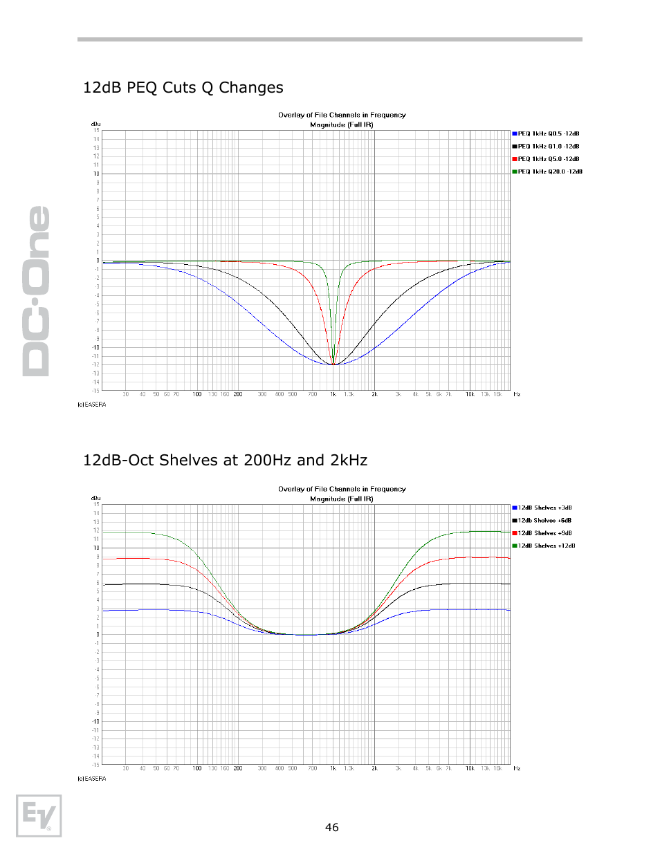 12db peq cuts q changes, 12db-oct shelves at 200hz and 2khz | Electro-Voice Speaker System User Manual | Page 46 / 56