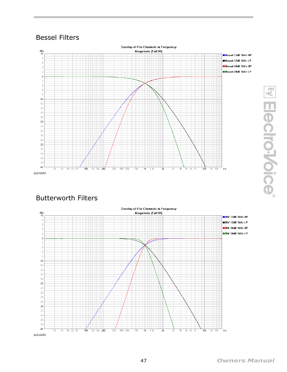 Bessel filters, Butterworth filters | Electro-Voice Speaker System User Manual | Page 47 / 56