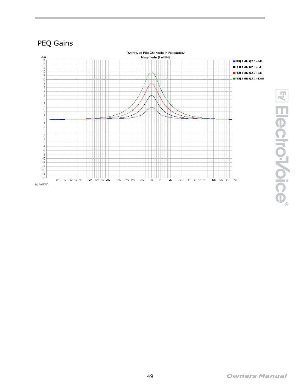 Peq gains | Electro-Voice Speaker System User Manual | Page 49 / 56