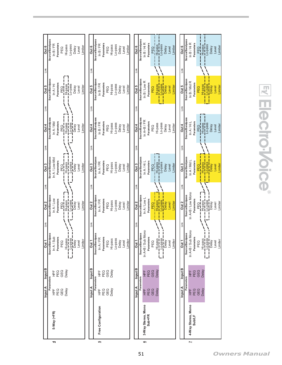 Owners manual | Electro-Voice Speaker System User Manual | Page 51 / 56