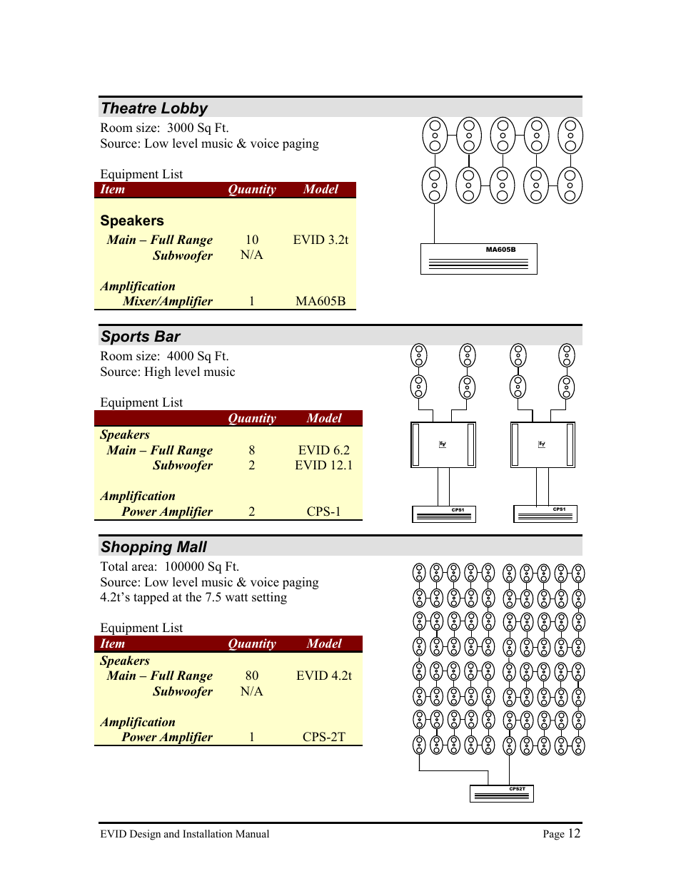 Theatre lobby, Sports bar, Shopping mall | Electro-Voice Premium Surface Mount Speakers User Manual | Page 12 / 13