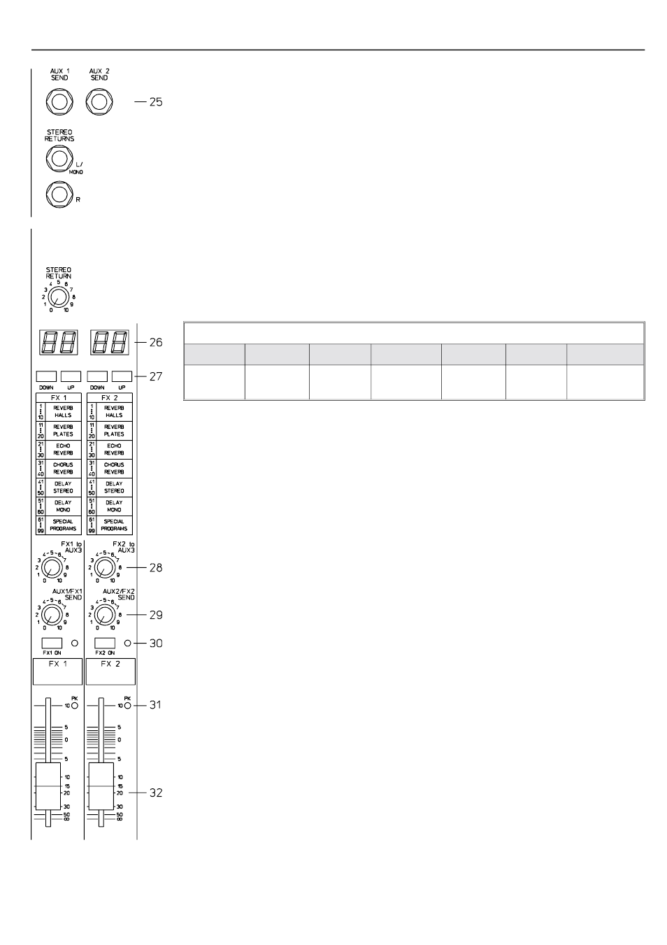 Effect 1/2 | Electro-Voice STEREO POWERED MIXER PSX2200 User Manual | Page 10 / 29
