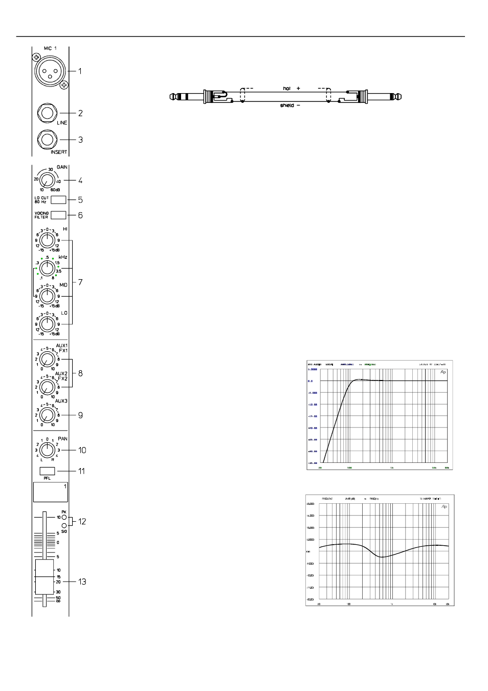 Input/mono | Electro-Voice STEREO POWERED MIXER PSX2200 User Manual | Page 5 / 29