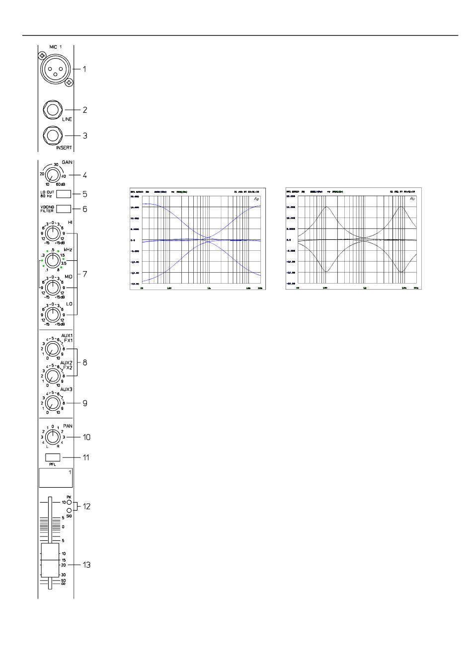 Input/mono | Electro-Voice STEREO POWERED MIXER PSX2200 User Manual | Page 6 / 29