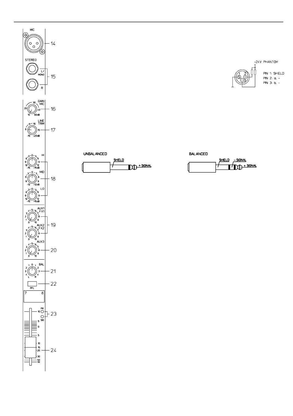 Input/stereo | Electro-Voice STEREO POWERED MIXER PSX2200 User Manual | Page 8 / 29