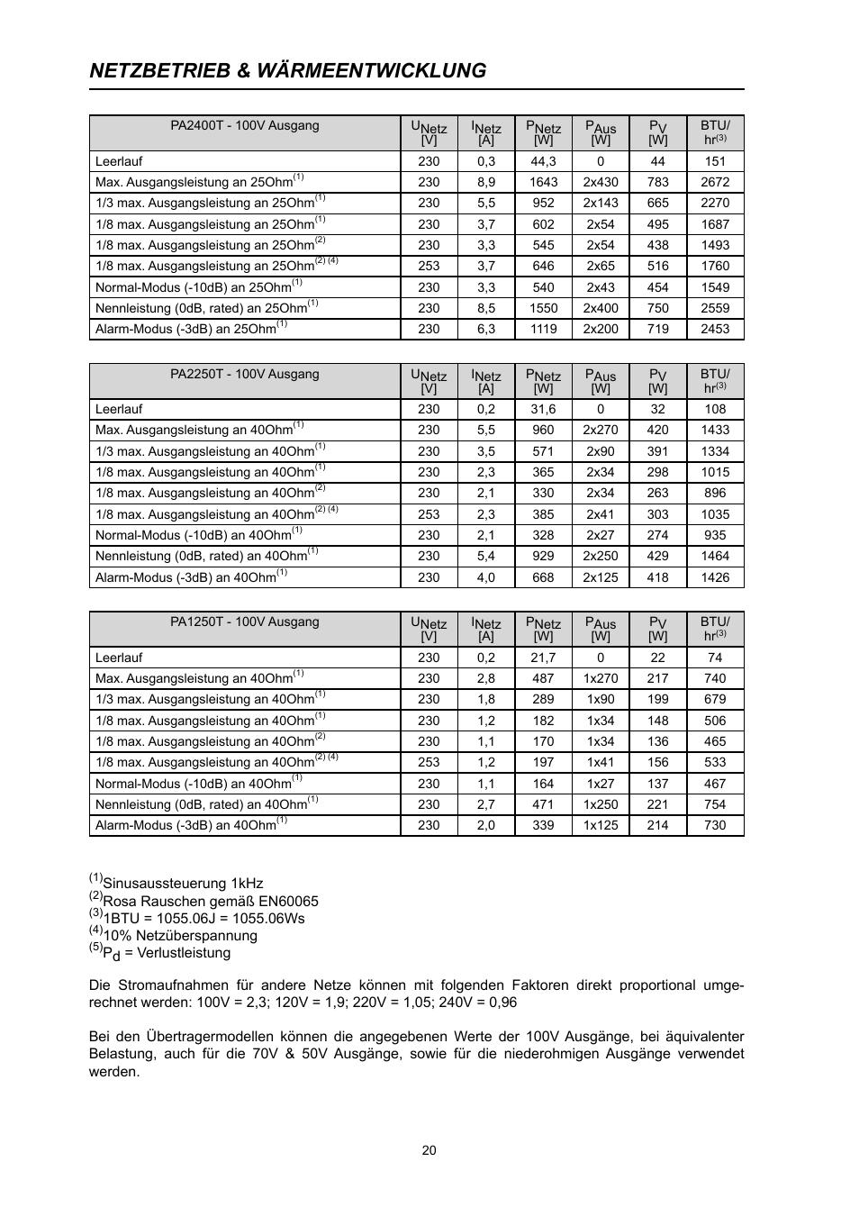 Netzbetrieb & wärmeentwicklung | Electro-Voice PA2400T User Manual | Page 20 / 40