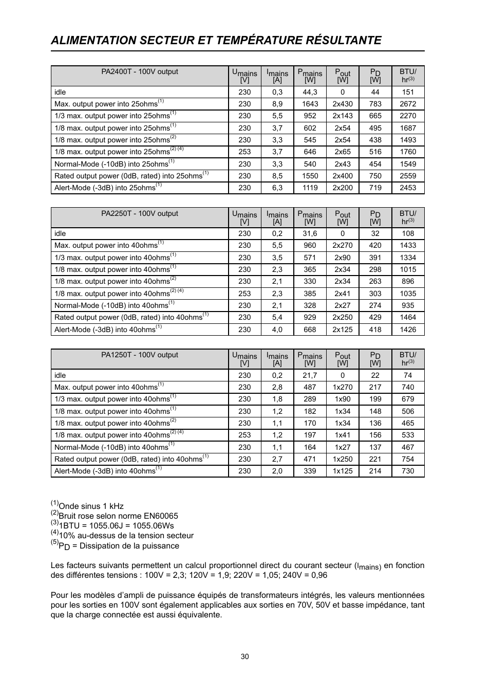 Alimentation secteur et température résultante | Electro-Voice PA2400T User Manual | Page 30 / 40