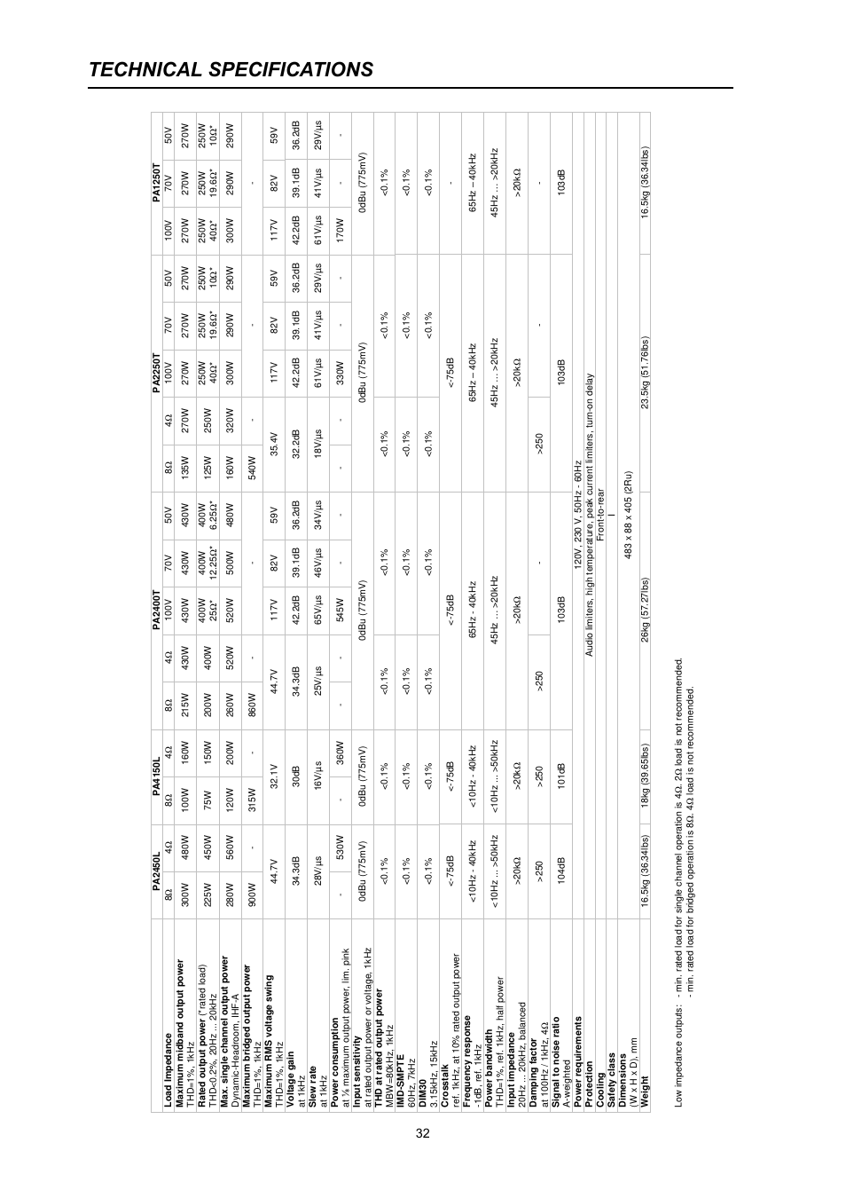 Technical specifications | Electro-Voice PA2400T User Manual | Page 32 / 40