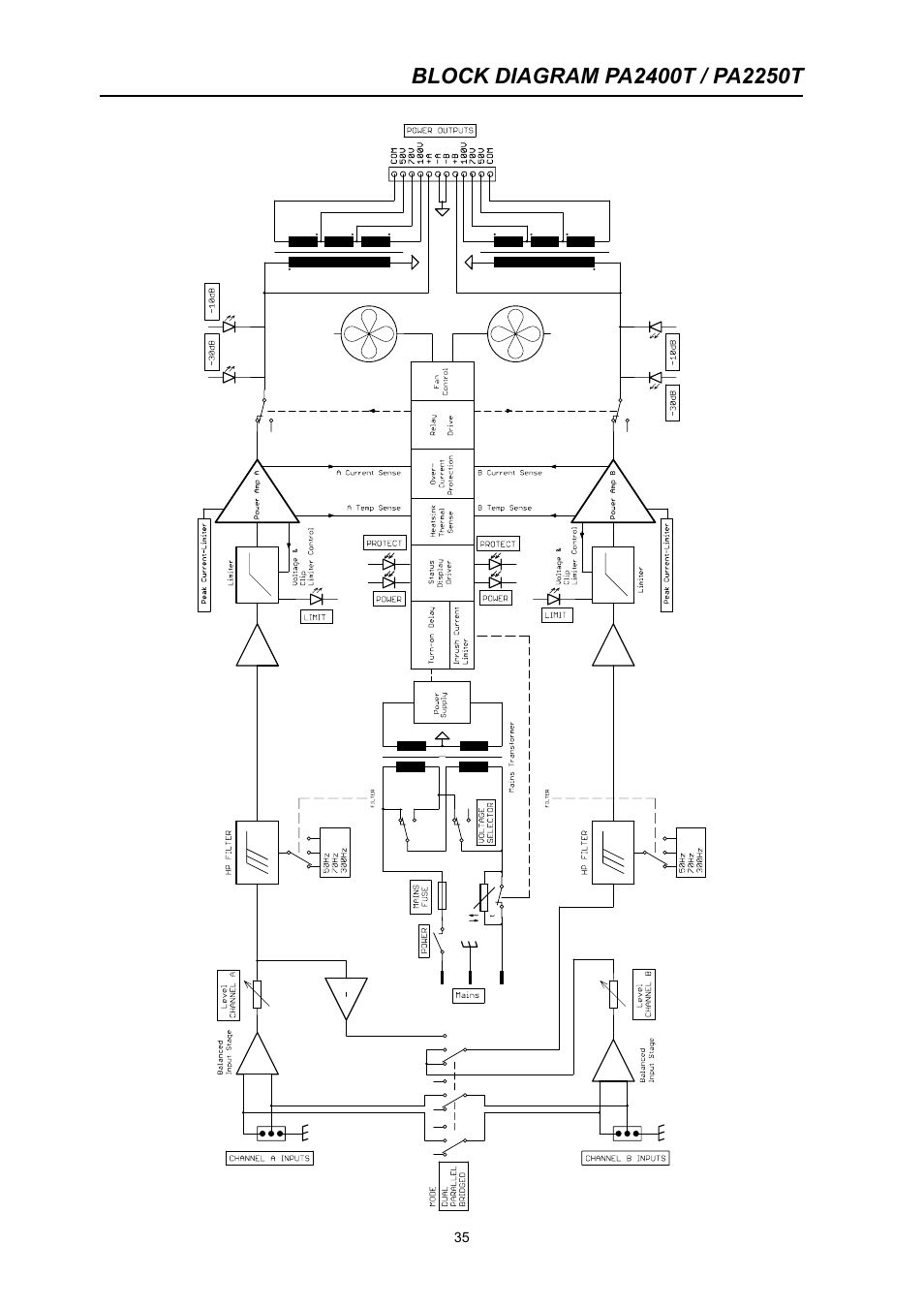 Electro-Voice PA2400T User Manual | Page 35 / 40