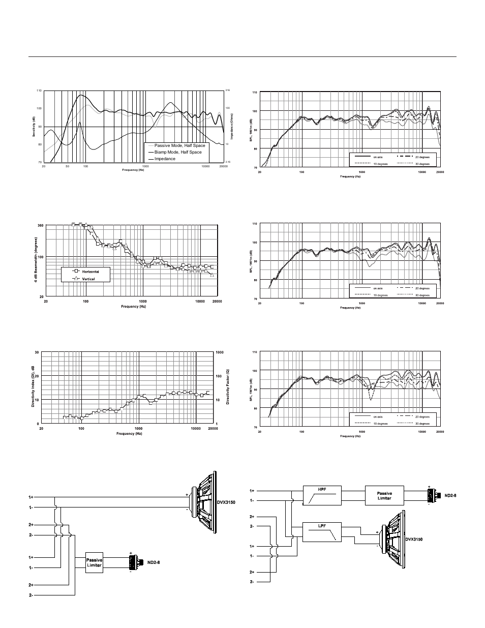 Zx5-60 full range loudspeaker | Electro-Voice ZX5-60 User Manual | Page 2 / 4