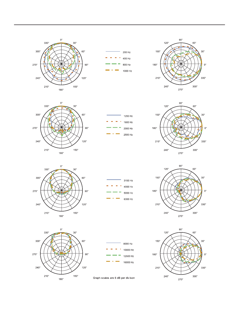 Engineering data sheet | Electro-Voice ZX5-60 User Manual | Page 3 / 4