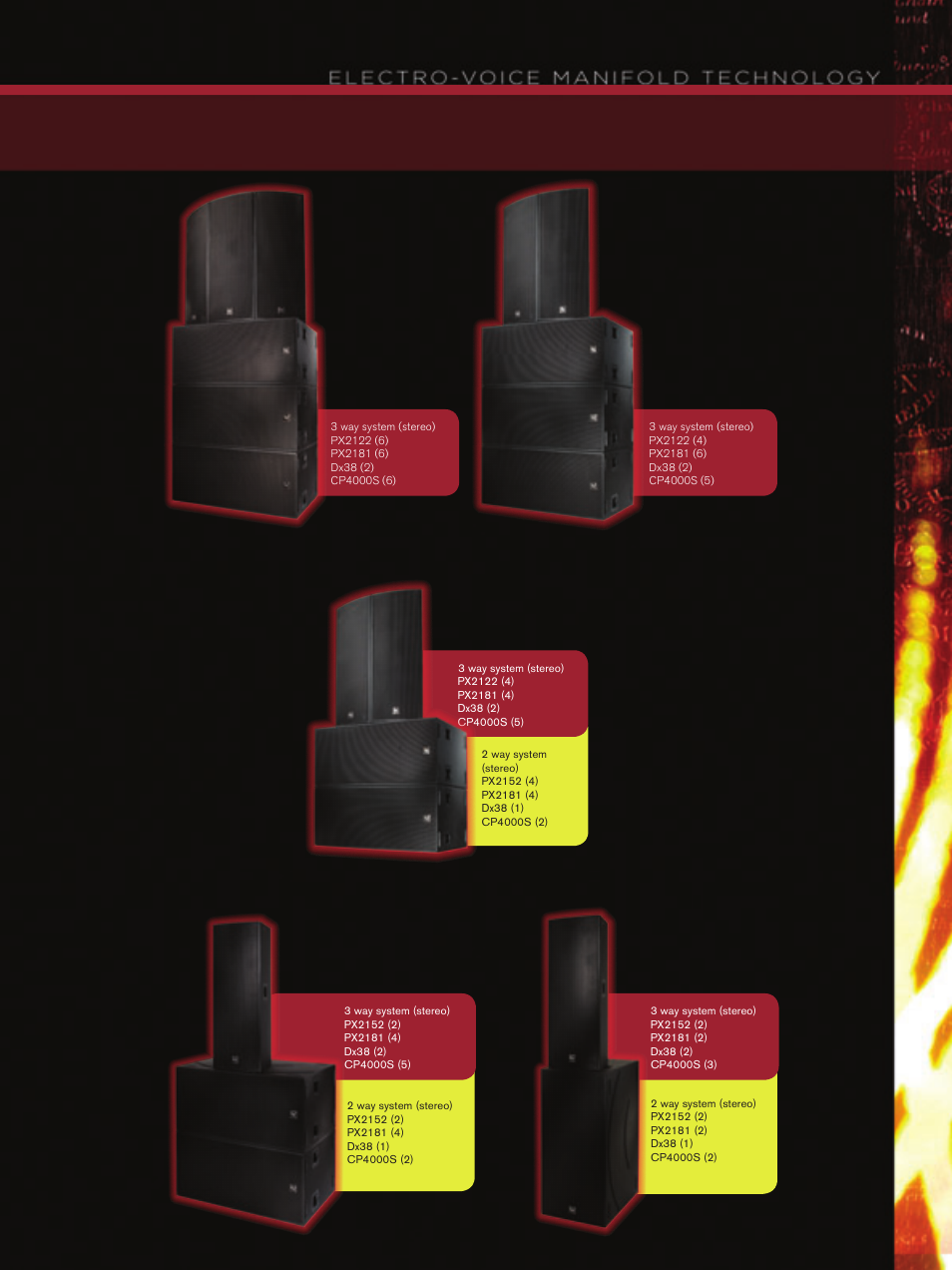 Electro-Voice Phoenix User Manual | Page 19 / 20