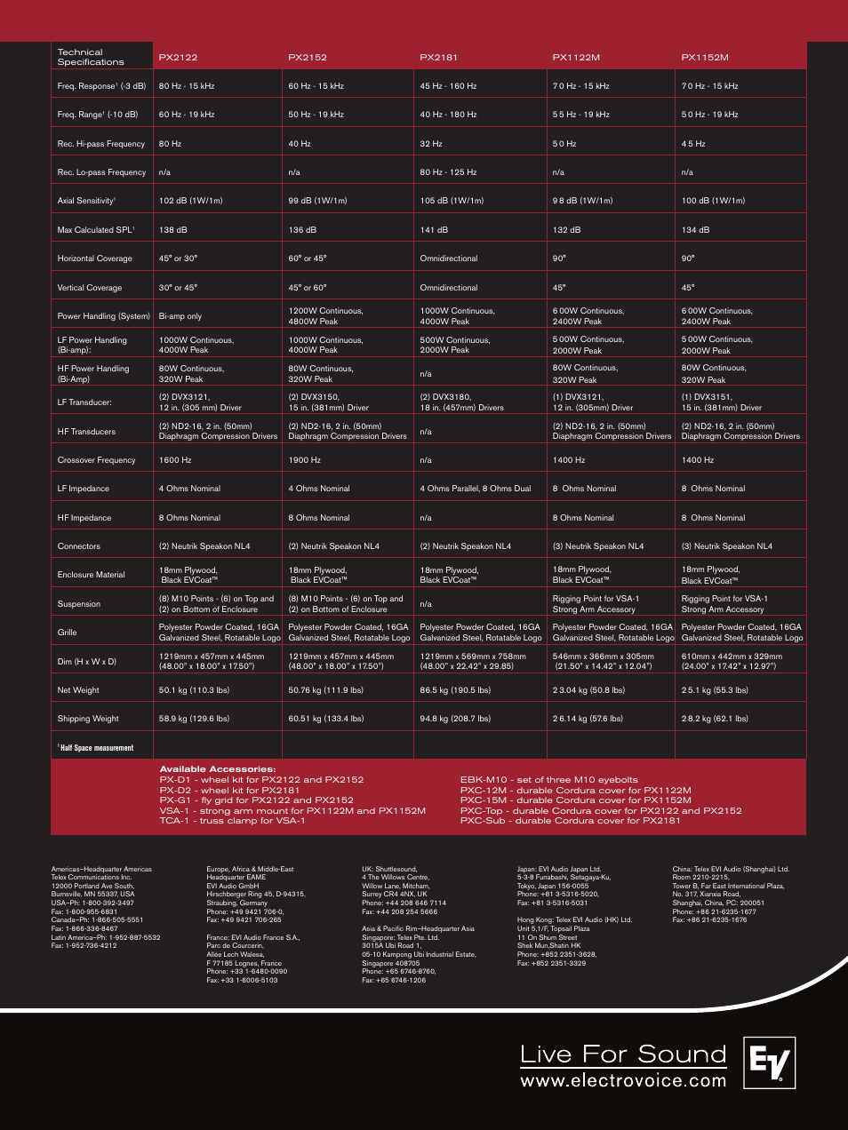 Electro-Voice Phoenix User Manual | Page 20 / 20