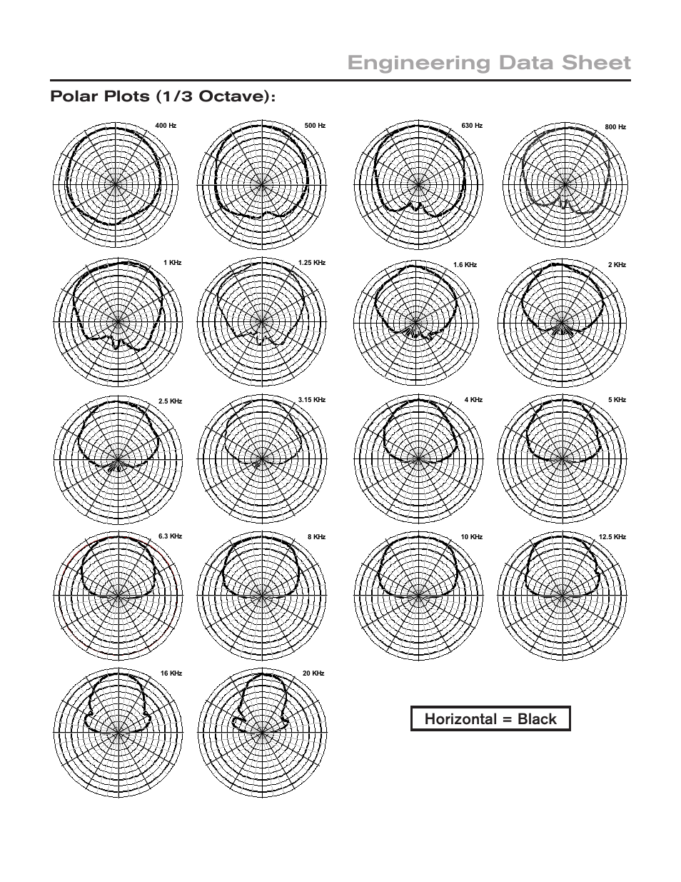 Engineering data sheet, Polar plots (1/3 octave), Horizontal = black | Electro-Voice EVA-2082S/920 User Manual | Page 3 / 4