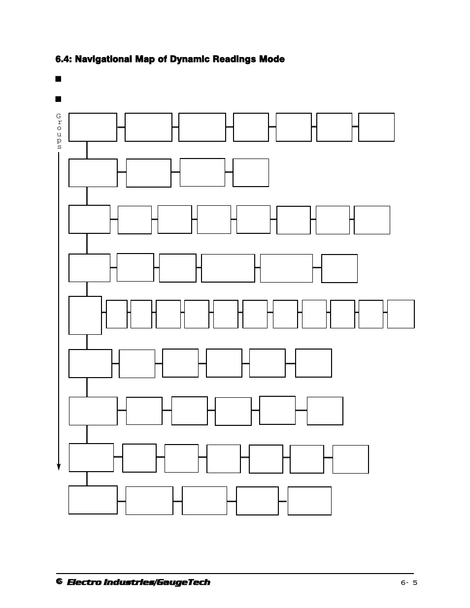 Navigational map of dynamic readings mode, Use left/right arrow keys to navigate readings | Electro-Voice 1252 User Manual | Page 89 / 154