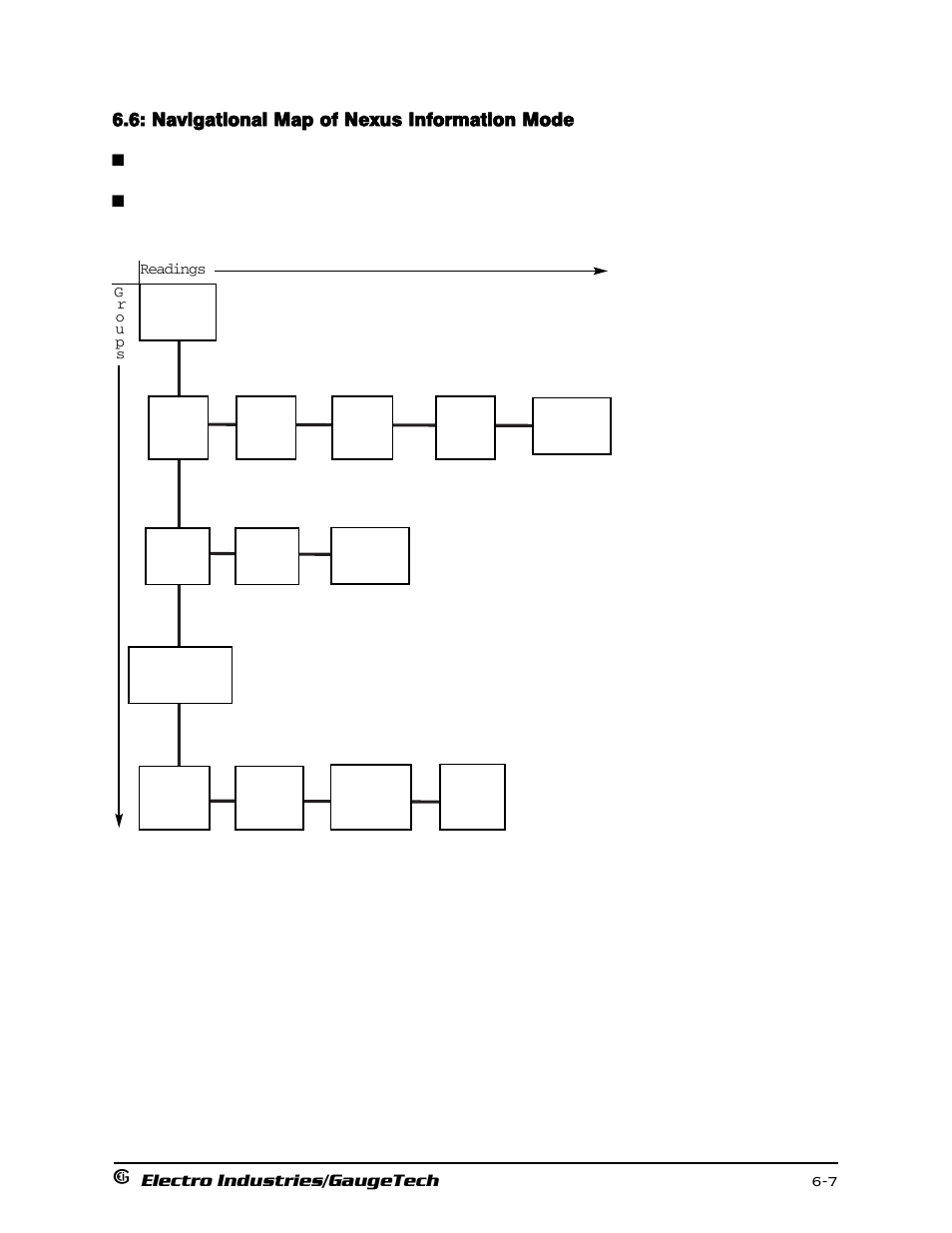 Navigational map of nexus information mode, Use up/down arrows to scroll between groups, Use left/right arrows to scroll between readings | Electro industries/gaugetech | Electro-Voice 1252 User Manual | Page 91 / 154