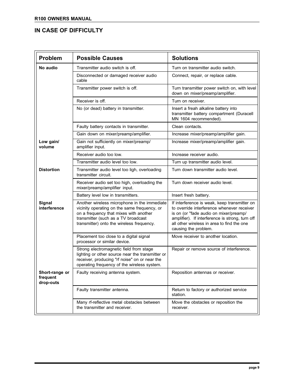 Problem possible causes solutions | Electro-Voice R100 User Manual | Page 9 / 11