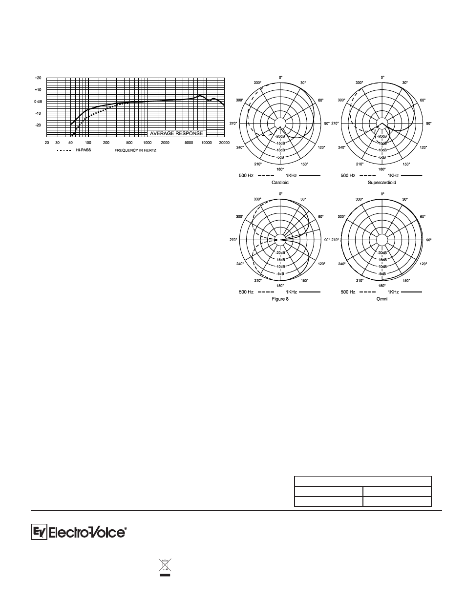 Electro-Voice PC Boundary User Manual | Page 4 / 4