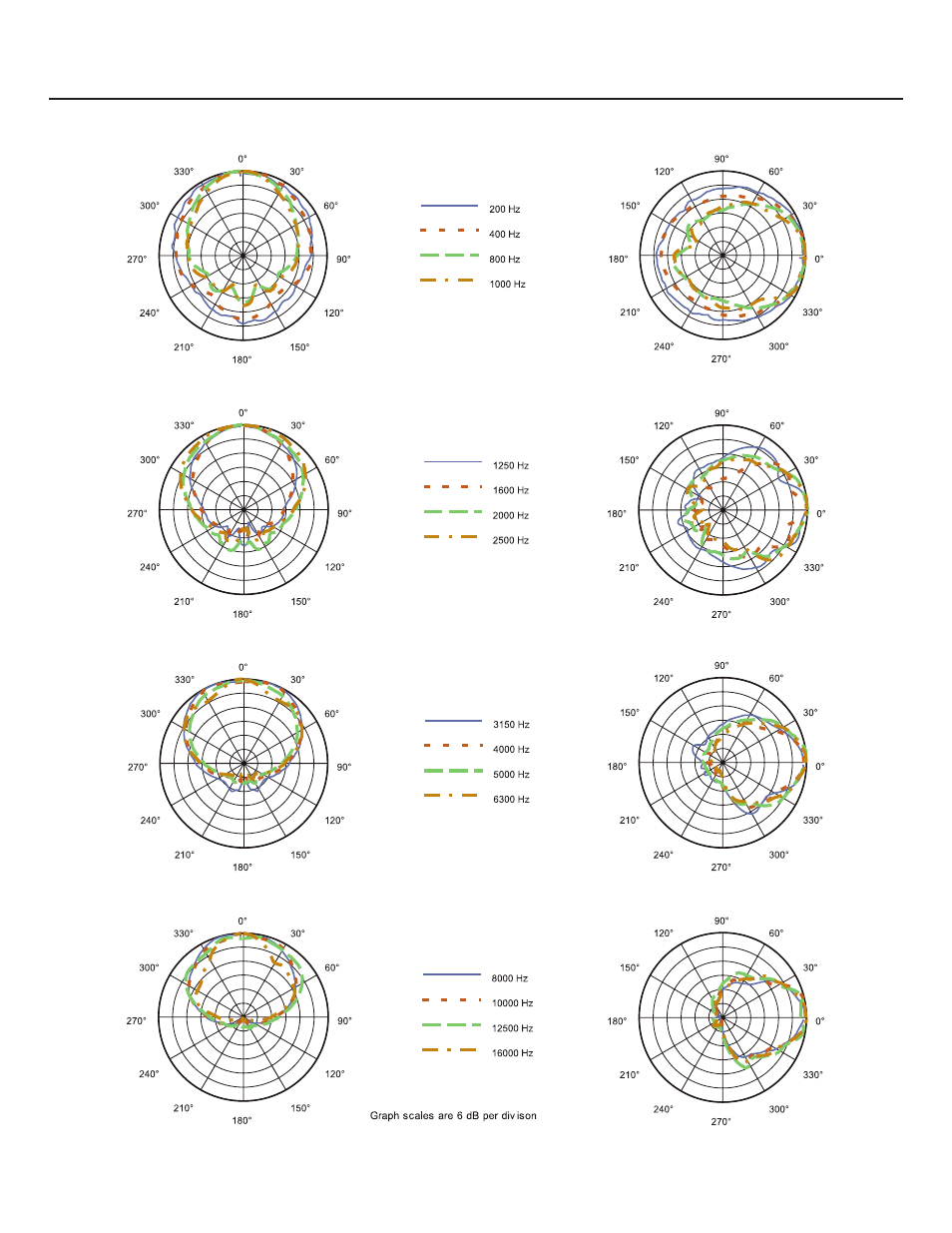 Engineering data sheet | Electro-Voice Sound Reinforcement System Xi-1123A/106F User Manual | Page 3 / 4