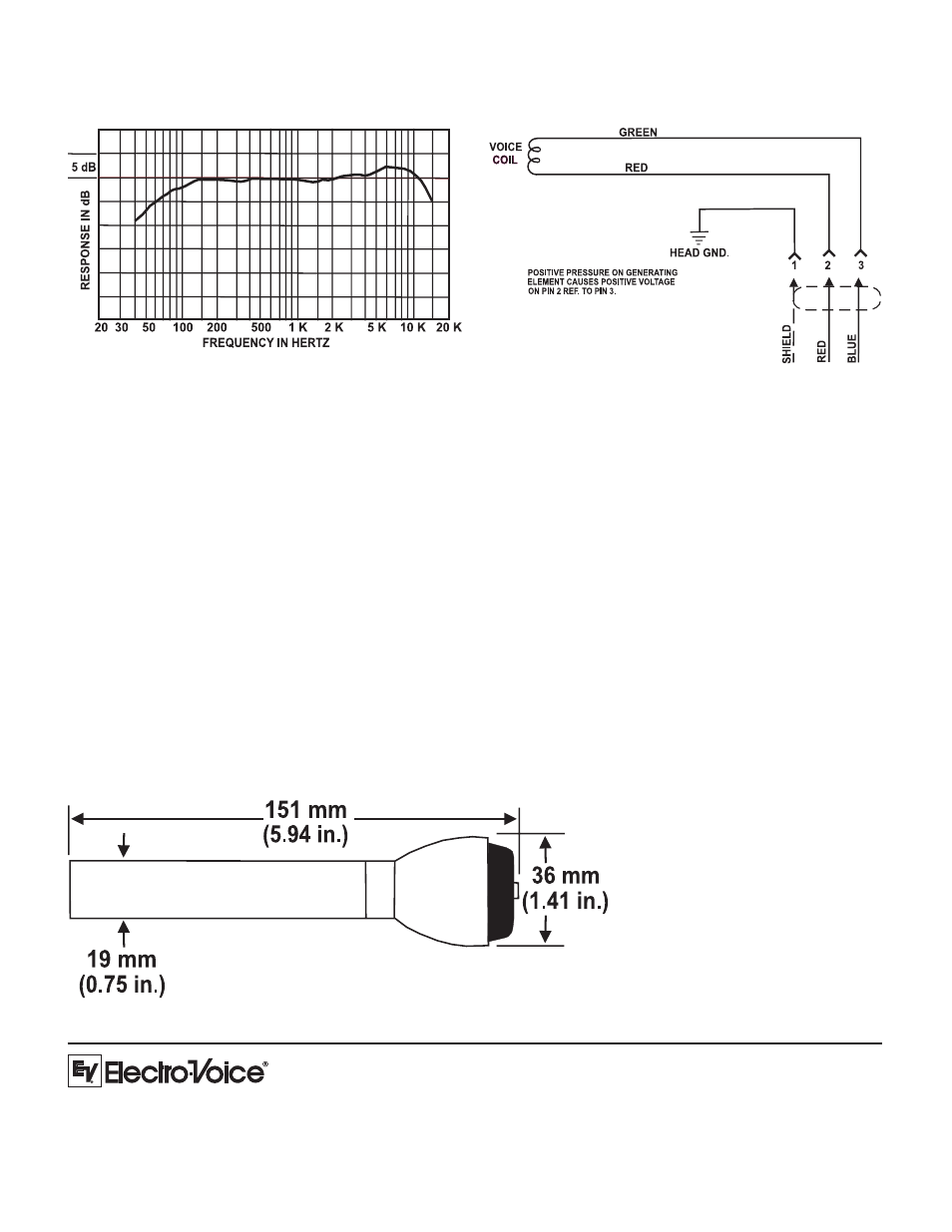 Frequency response | Electro-Voice 635A User Manual | Page 2 / 2