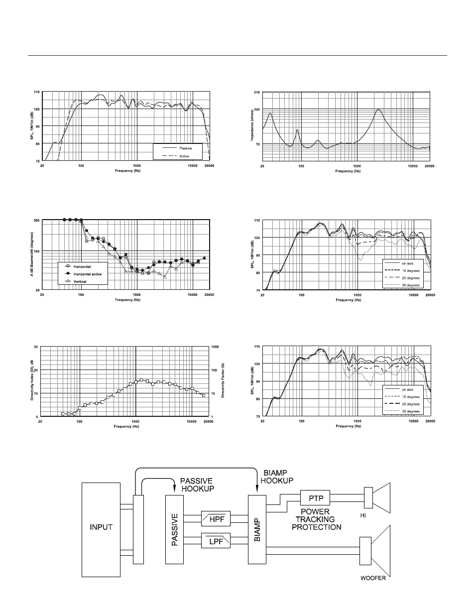 Electro-Voice FRX+660PI User Manual | Page 2 / 4