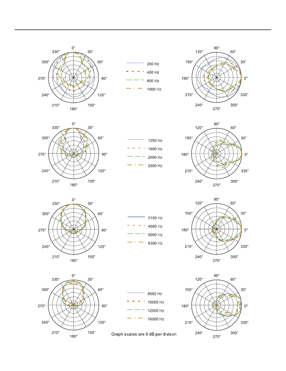 Engineering data sheet | Electro-Voice FRX+660PI User Manual | Page 3 / 4