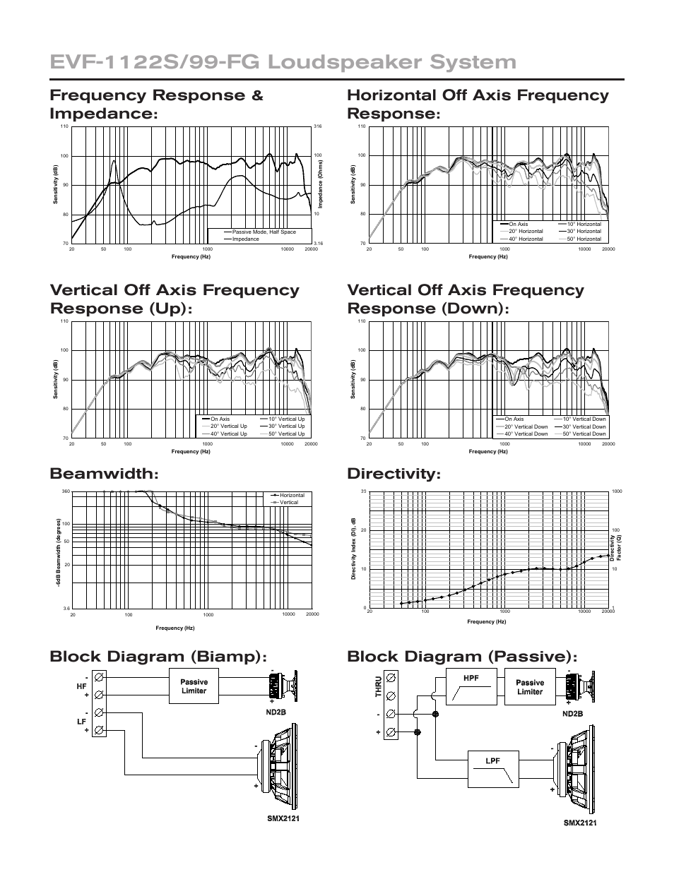 Electro-Voice EVF-1122S/99-FG User Manual | Page 2 / 4
