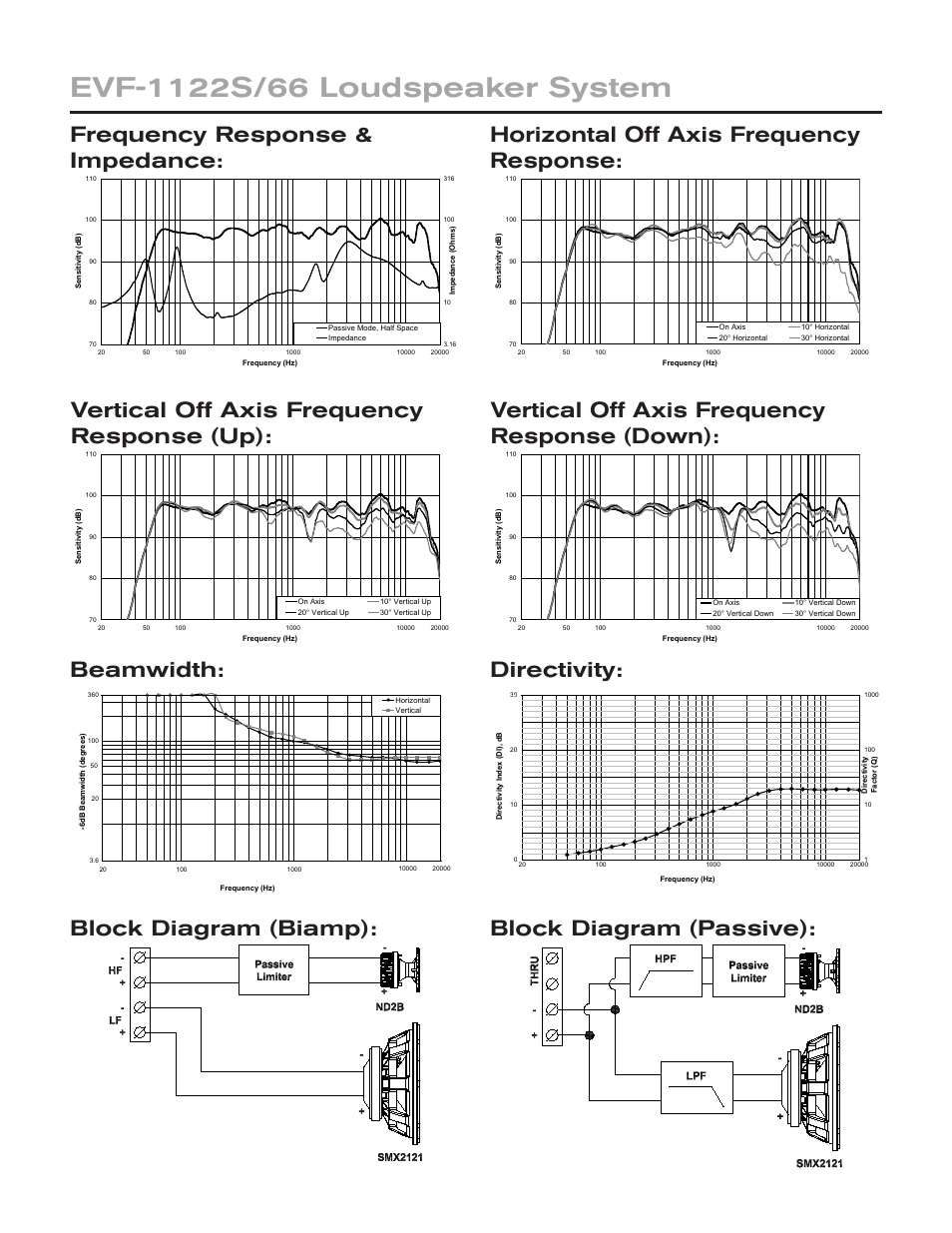 Electro-Voice EVF-1122S/66 User Manual | Page 2 / 4