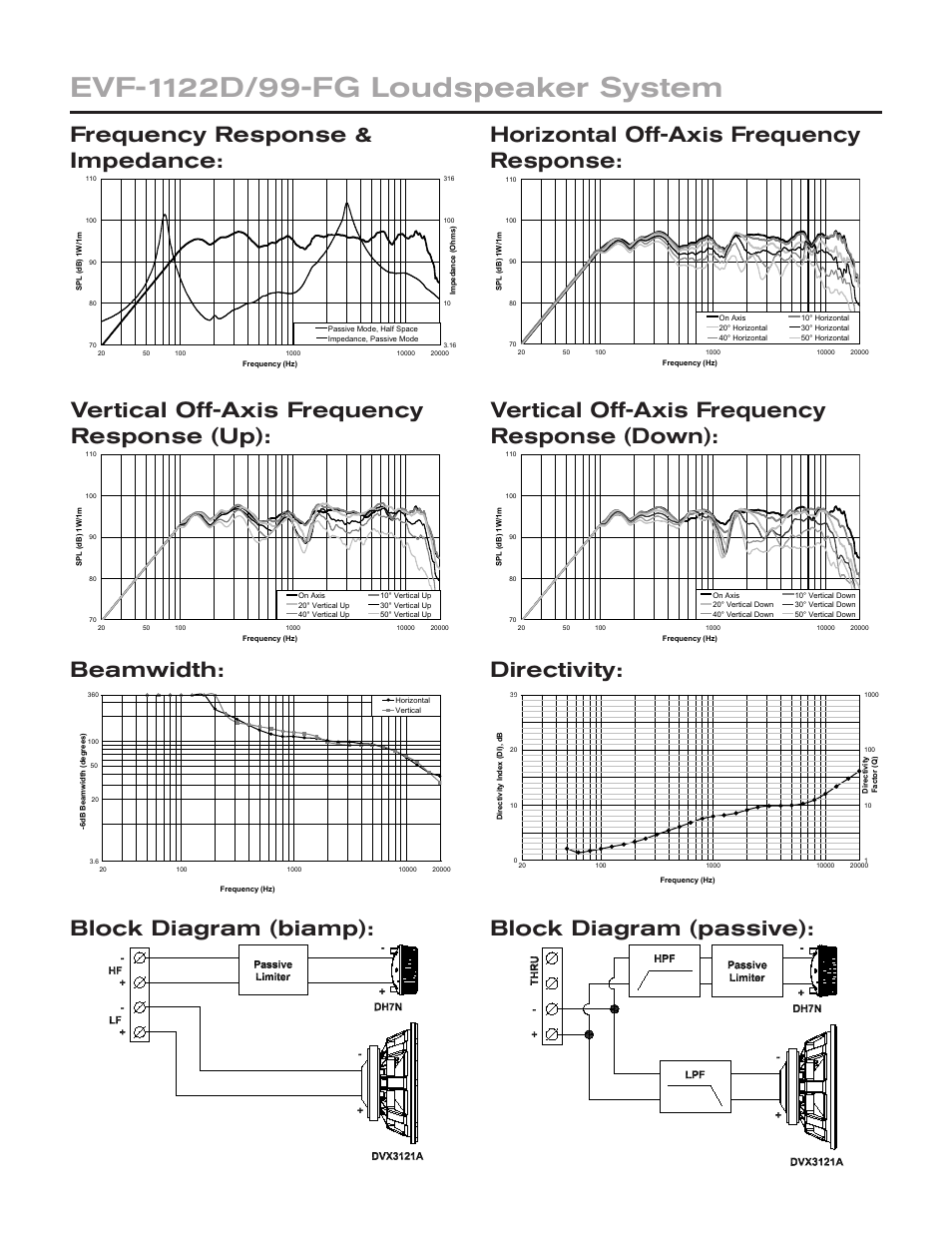 Electro-Voice EVF-1122D/99-FG User Manual | Page 2 / 4