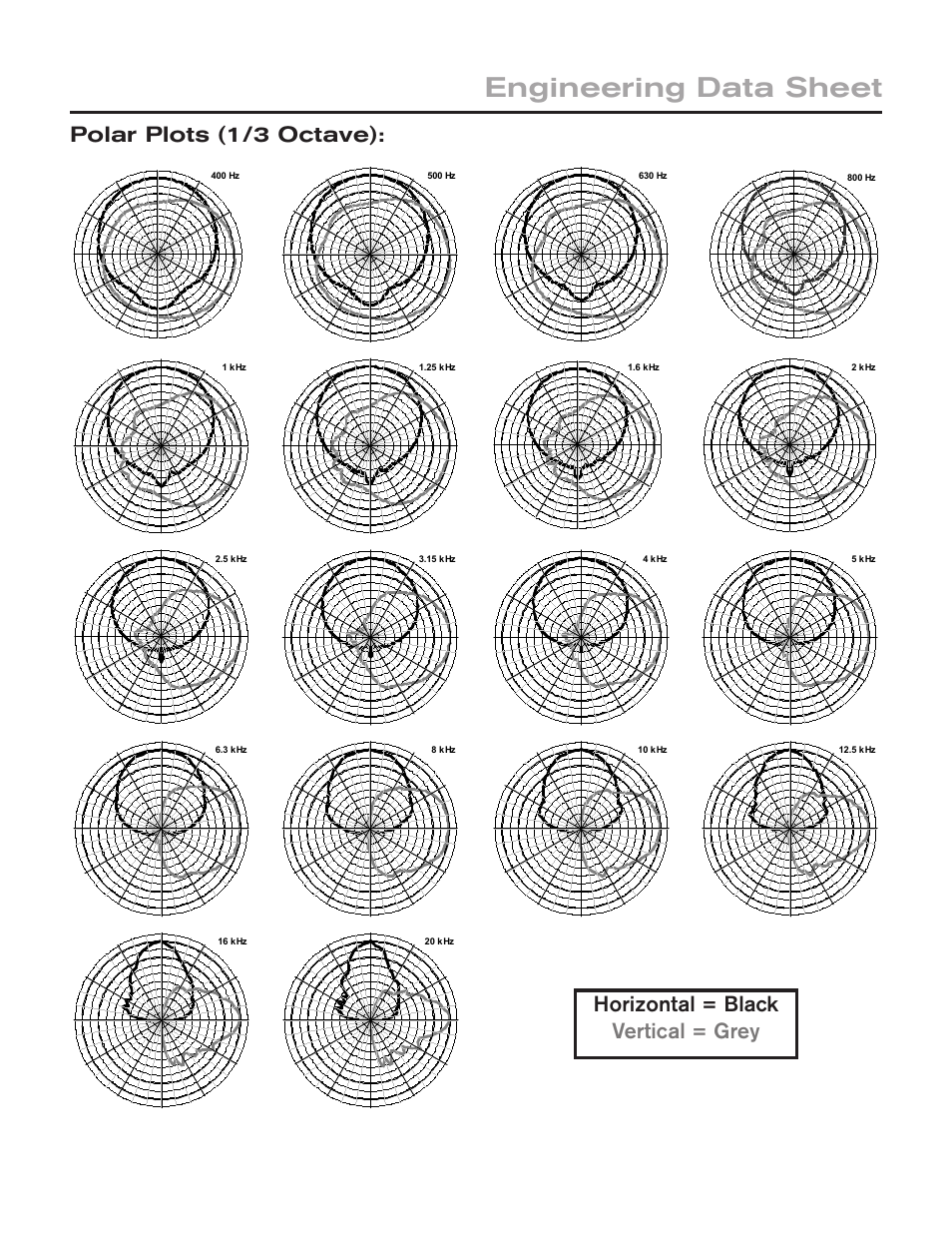 Engineering data sheet, Polar plots (1/3 octave), Horizontal = black vertical = grey | Electro-Voice EVF-1122D/99-FG User Manual | Page 3 / 4