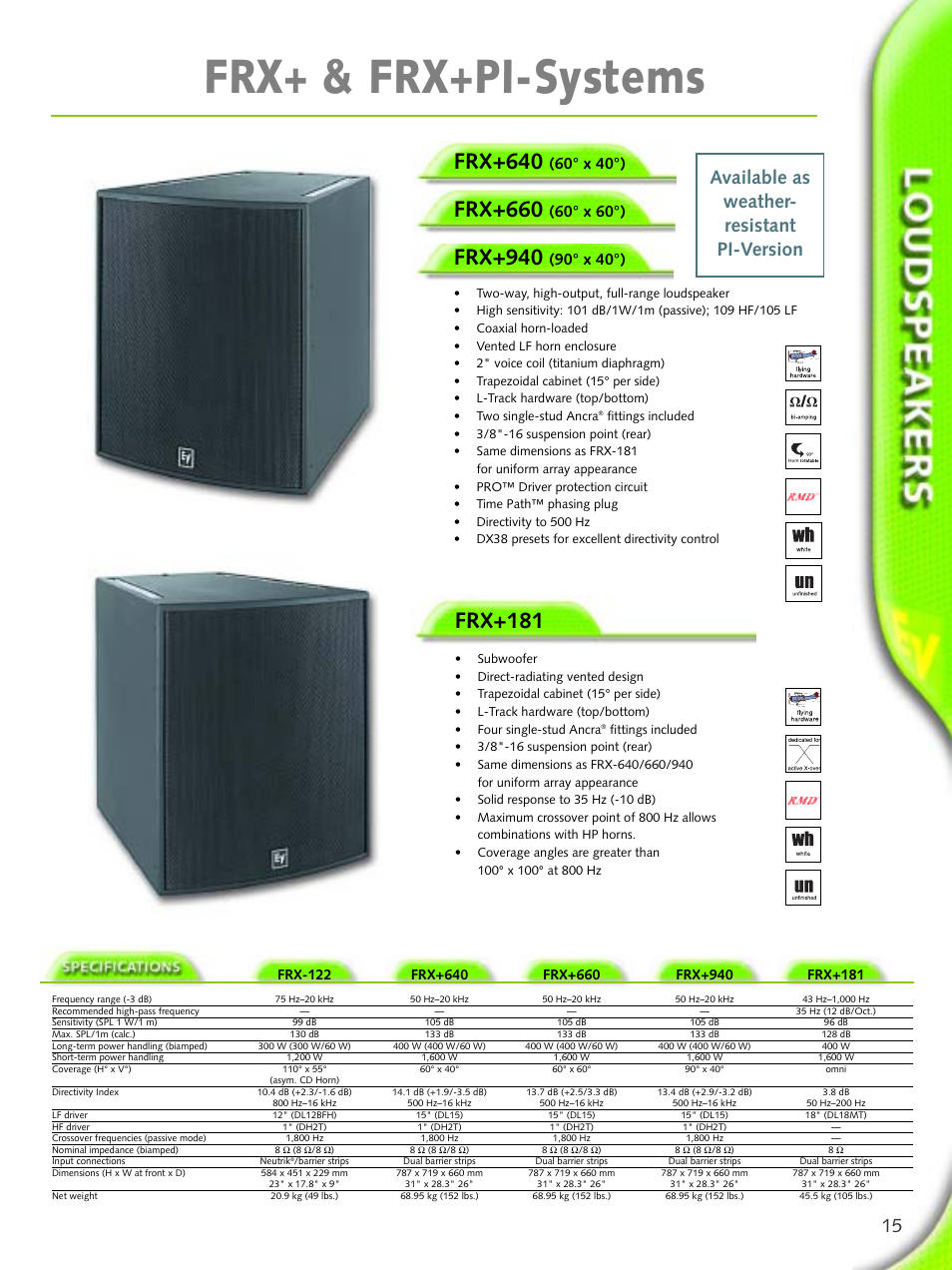 Frx+ & frx+pi-systems, Frx+640, Frx+660 | Frx+940, Frx+181, Available as weather- resistant pi-version, 60° x 40°), 60° x 60°), 90° x 40°) | Electro-Voice Microphone User Manual | Page 15 / 92
