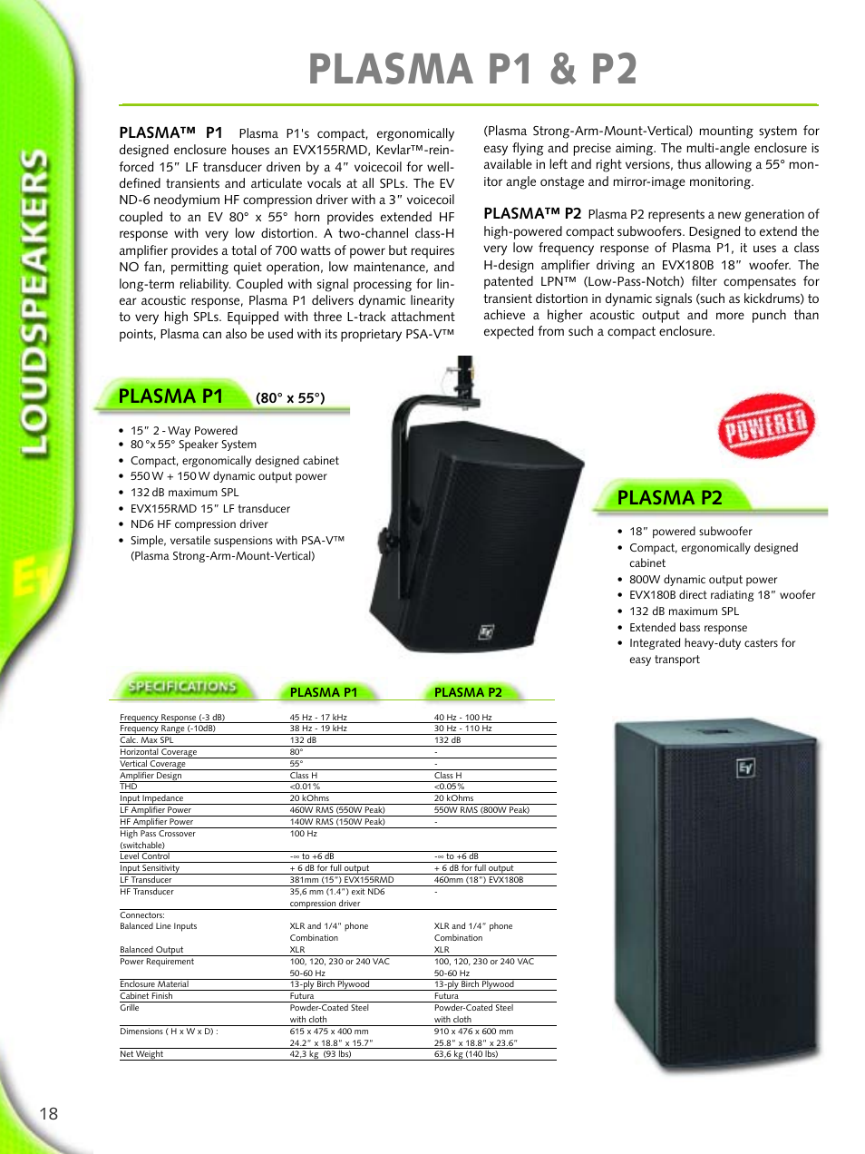 Plasma p1 & p2, Plasma p1, Plasma p2 | Plasma™ p1, Plasma™ p2, 80° x 55°), Plasma p1 plasma p2 | Electro-Voice Microphone User Manual | Page 18 / 92